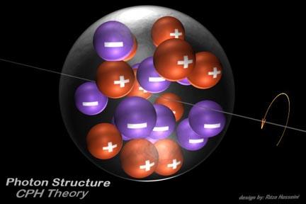 photon theory